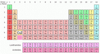Periodic Table GJ